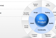 82x96x56: Product or Service Dimensions