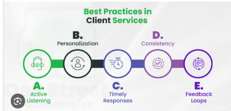 9252419943: Client Service Number