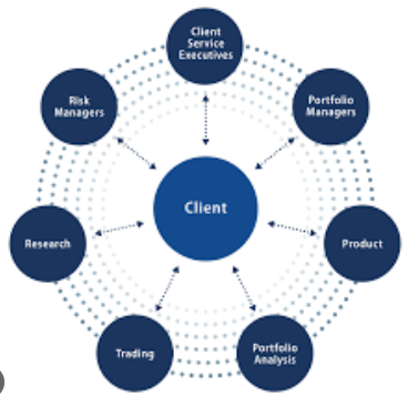 9252419943: Client Service Number