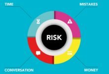 risk analysis and user logs